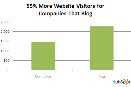 blog.data_.visitors.2.png