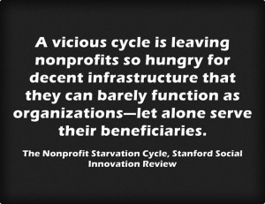 Nonprofit Starvation Cycle quote from Stanford Social Innovation Review