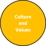 culture-and-values