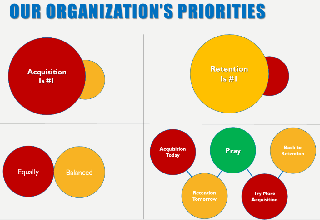 Organizational Strategic Priorities graphic