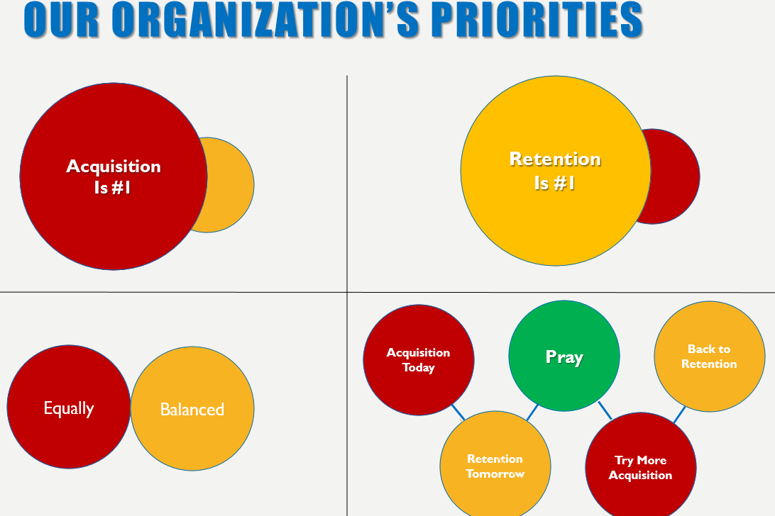 Organizational Strategic Priorities graphic