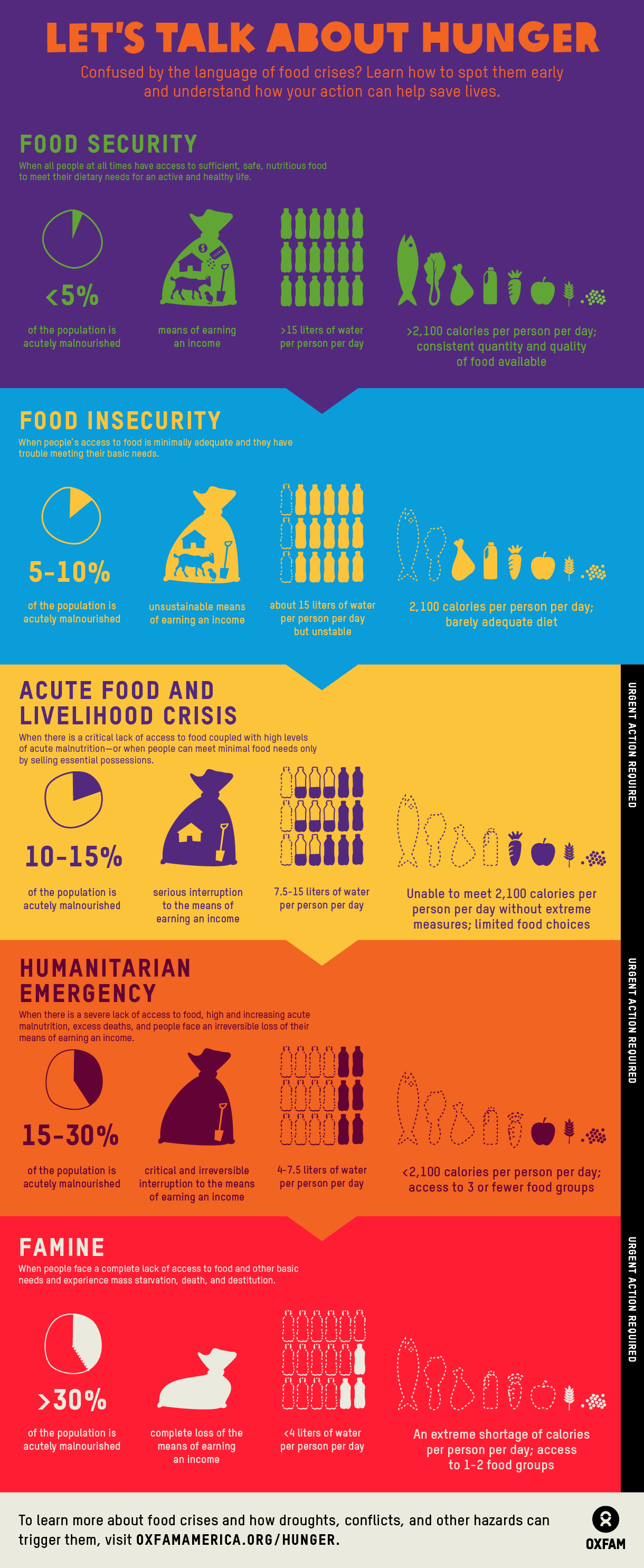 Oxfam Food_Security-infographicFINALOneOxfam