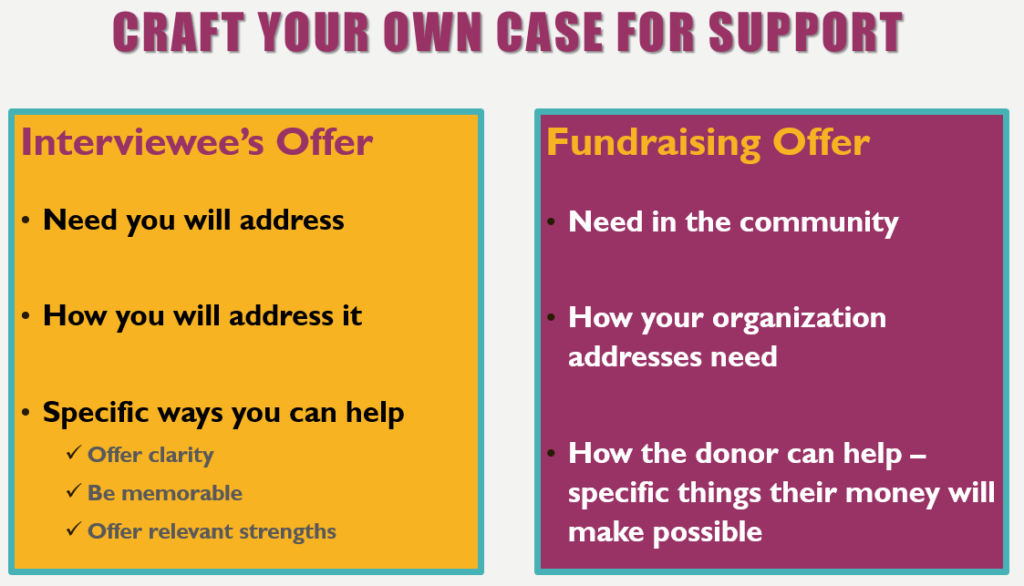 infographic-craft your case for support