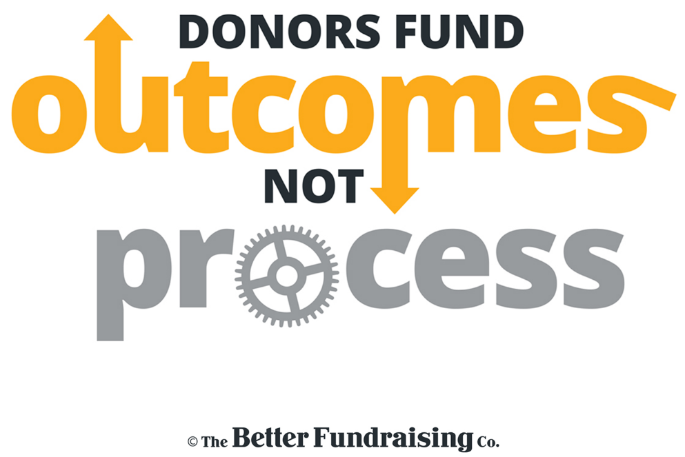DonorsFundOutcomesBetterFundraisingCo