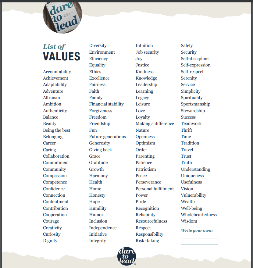 List of Values
