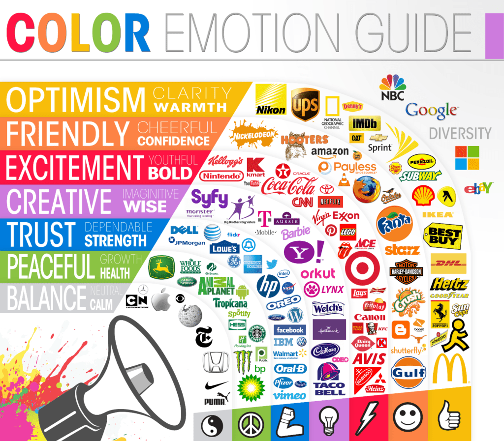 Color Emotion Guide Infographic