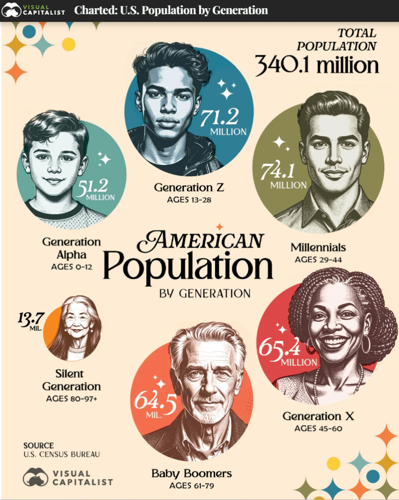 Generational Cohorts graphic