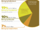 Giving USA Pie Chart 2025